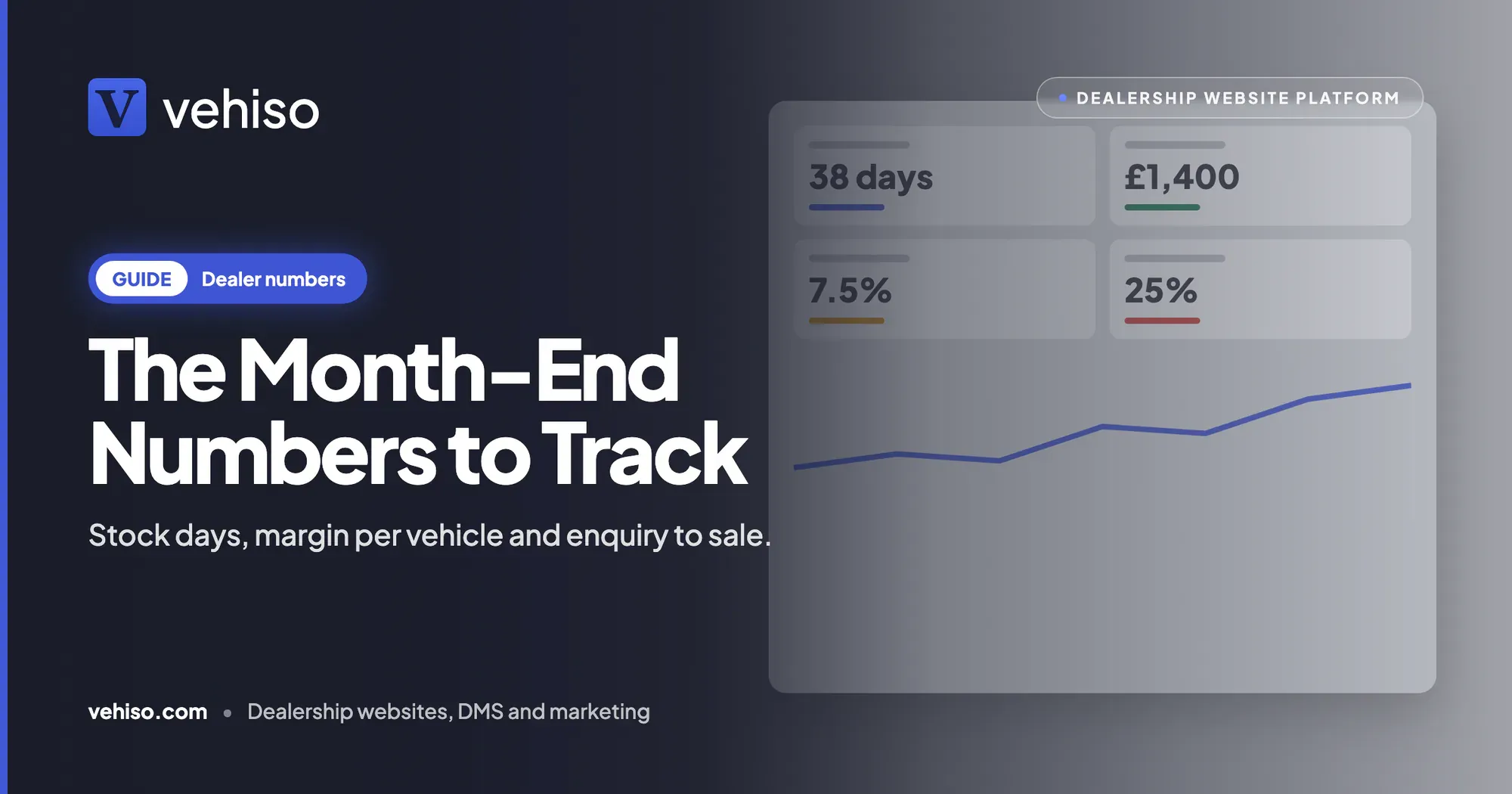 Month-End Numbers Every Small Car Dealer Should Track